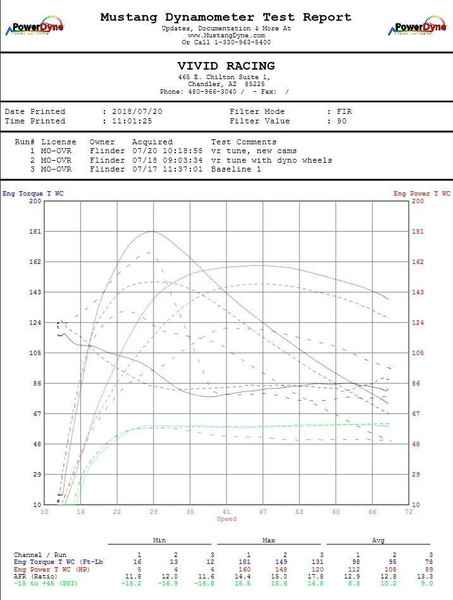 Agency Power Can-Am Maverick X3 Turbo Camshaft Upgrade Kit UTVS0064007