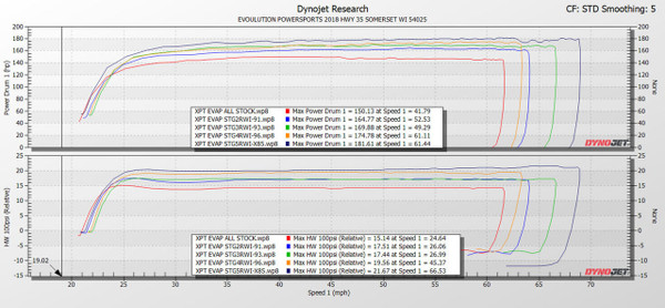 EVO Powersports Polaris RZR XP Turbo / Turbo S with FPCM Codeshooter ECU Power Flash  UTVS0075249