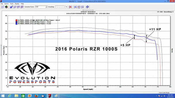 EVO Powersports Polaris RZR 1000S CodeShooter Power Flash Pack (002RP0048)