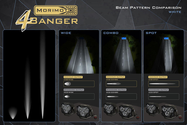 Morimoto Lighting 4BANGER LED Pods HXB Spot Beam UTVS0067511