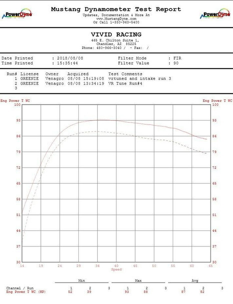 Agency Power Arctic Cat Textron Wildcat XX Cold Air Intake Kit