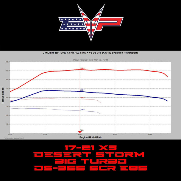 Evo Powersports Can-Am Maverick X3 Desert Storm Gen3 Turbo System 2.0  UTVS0076828