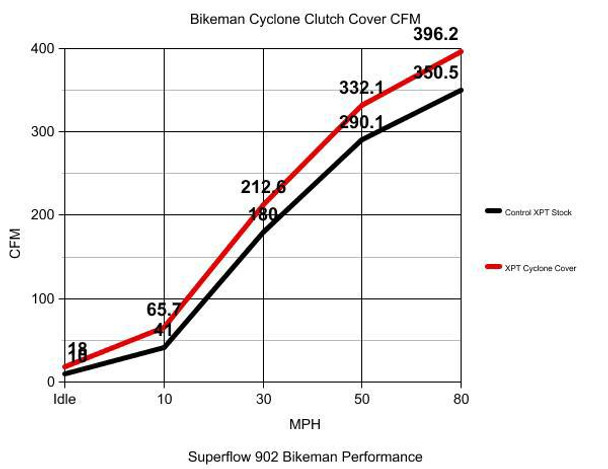 Bikeman Performance Polaris RZR XP Turbo / RS1 Cyclone Billet Aluminum Primary Clutch Cover  UTVS0084322