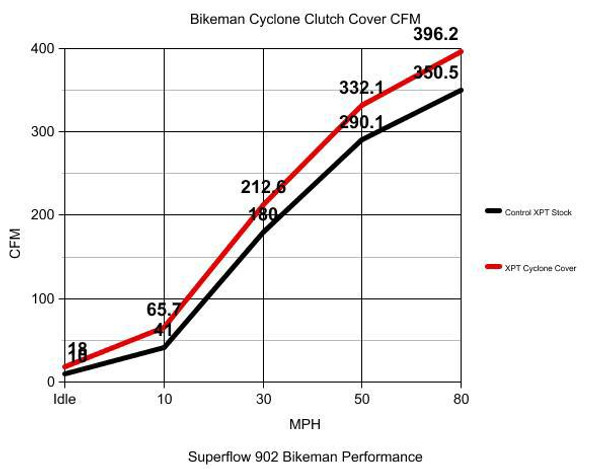 Bikeman Performance Polaris RZR XP Turbo / RS1 / XPEDITION Cyclone Clutch Cover  UTVS0094558