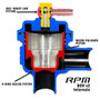 RPM Powersports 2017-19 Can-Am Maverick X3 Blow Off Valve Kit  UTVS0087764