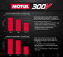 EVO Powersports Polaris Polaris RZR Pro R EVP Motul Oil Change Kits UTVS0063831