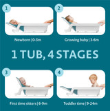 Sure Comfort® 4-in-1 Reclining Bathtub – All-in-1 Bathtub for Newborn to Toddler -- Sku:Y7958A2