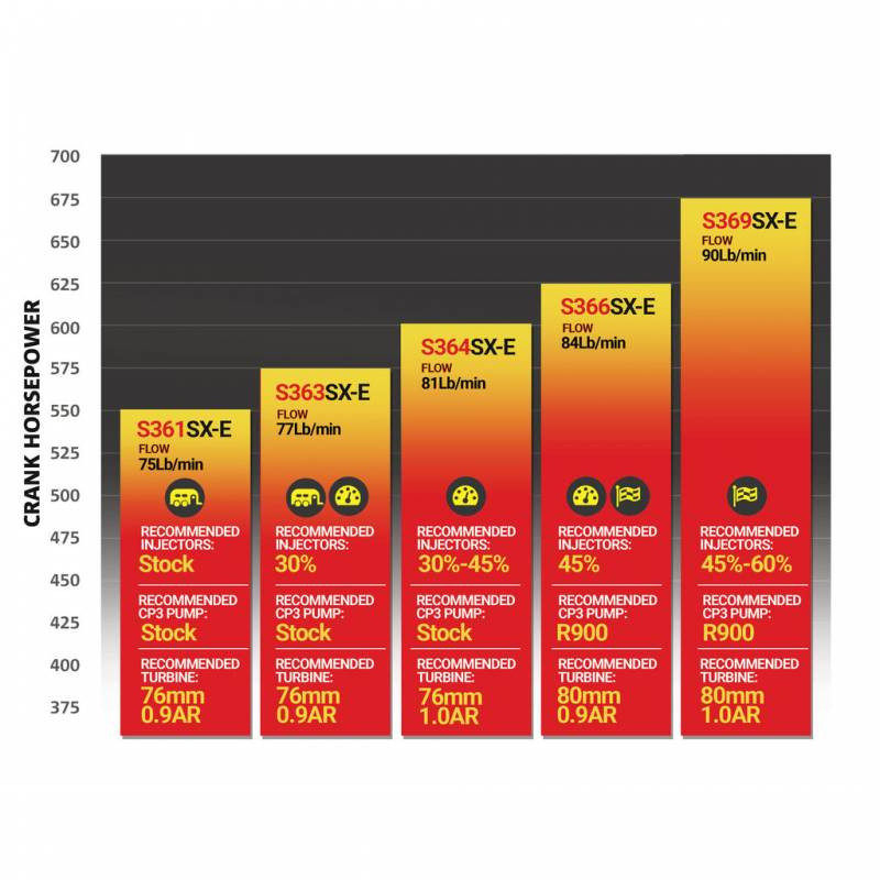 BD Diesel 2003-07 Dodge 5.9L 650HP S366SXE Turbo Kit 1045176