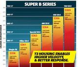 BD Diesel Performance Super B Killer SX-E S361 Turbo Kit - Dodge 1994-2002 5.9L 1045265 