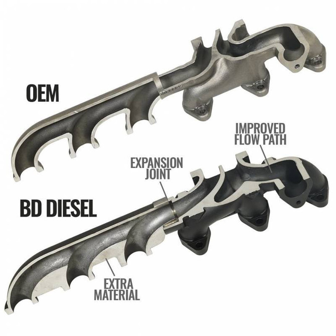 BD Diesel Performance BD - Screamer Turbo Manifold Package - 2007.5-2012 Dodge 6.7L Cummins 1045870 