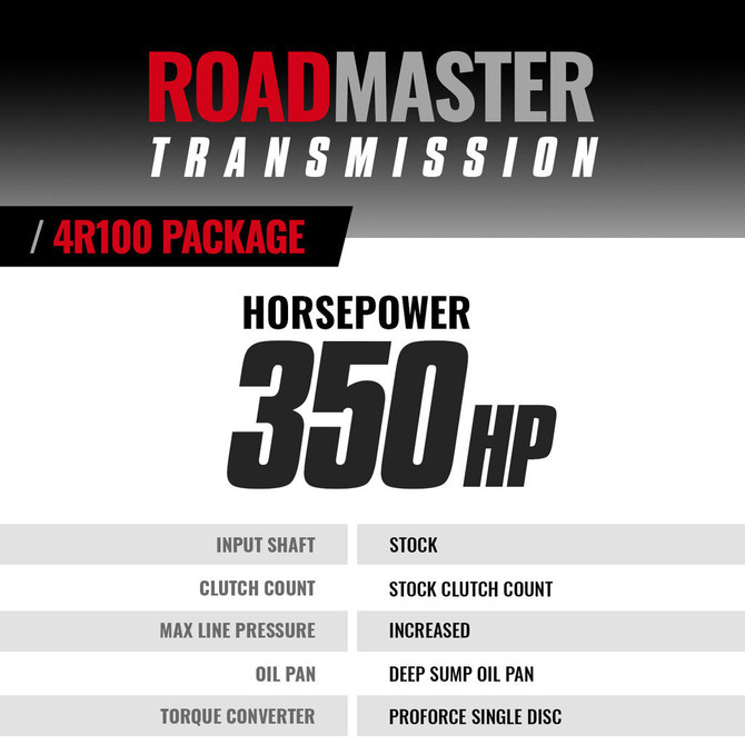 BD - Roadmaster 4r100 Transmission Pro-Force Torque Converter - 1999-2003 Ford 7.3L Power Stroke 4WD 1064434SM