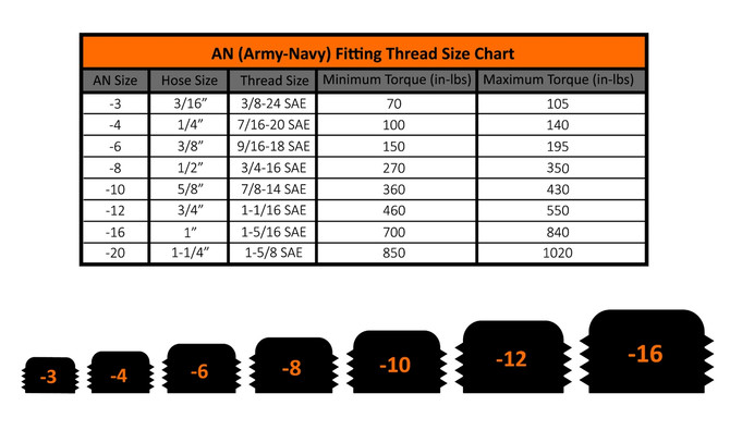 Fleece Performance Engineering Fleece - 4th Gen Fuel Distribution Block - 2010-2018 Dodge RAM 6.7L Cummins - FPE-FFD-RF-4G 