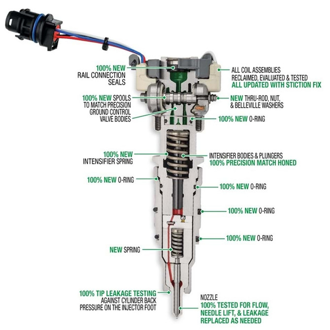Full Force Diesel Performance Full Force - (Reman) Injector Set - 155cc - 30% Over Nozzles - 2003-2007 Ford 6.0L Power Stroke - FFD155-30 