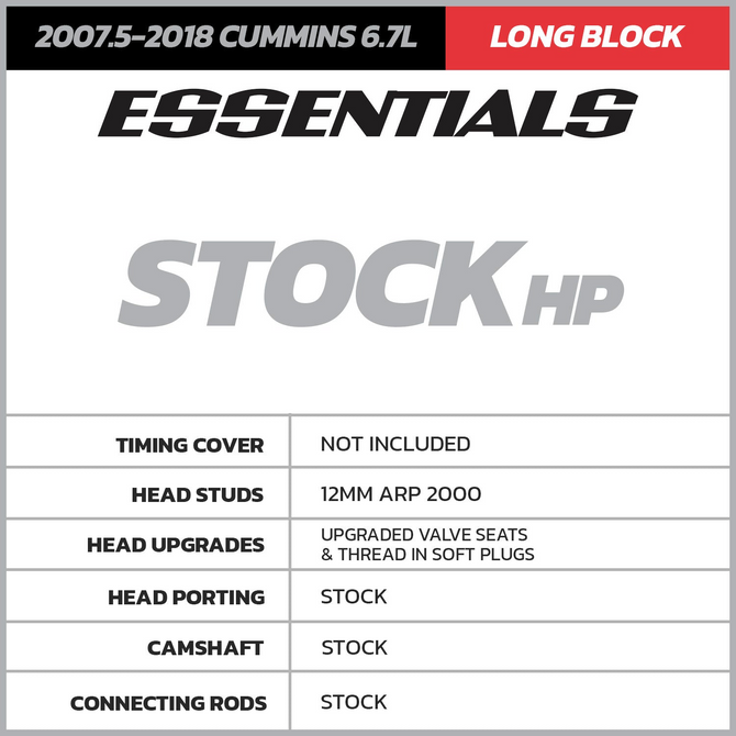D&J - Essential Reman Long Block - 2007.5-2012 Dodge 6.7L Cummins - DJPLB100077