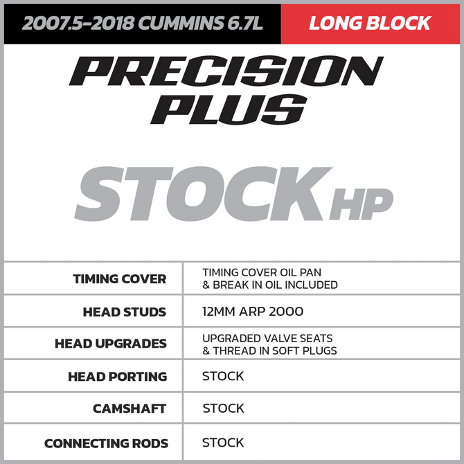 D&J - Precision Plus Long Block - 2007.5-2012 Dodge 6.7L Cummins - DJPLB100018