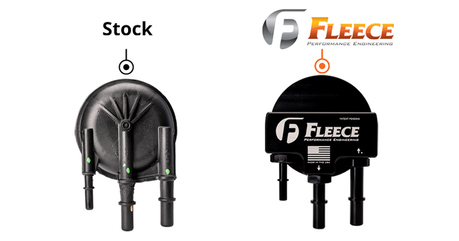 Fleece - Complete Fuel System Upgrade with PowerFlo Lift Pump - 2017-2024 Ford 6.7L Power Stroke (short bed) - FPE-SF-FMC-1724-SB-CFS