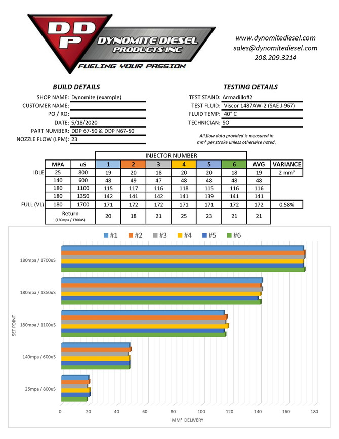 DDP - Dynomite Diesel Products Dynomite Diesel - (15% Over) 50HP Diesel Fuel Injector Set - 2007.5 - 2018 Dodge 6.7L Cummins - 67-50 