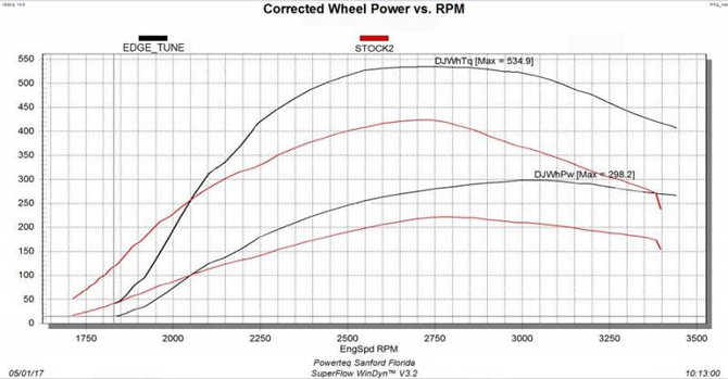 Edge Products Edge Revolver Switch Chip - 95-97 Ford 7.3L w/ Manual Trans - MLE1 14002 