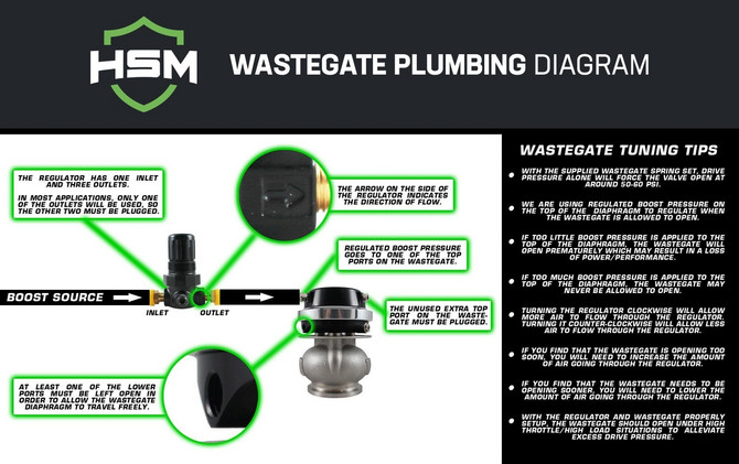  H&S Motorsports - Universal 40mm Wastegate Kit - 562001 