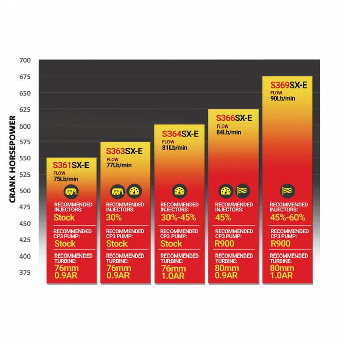 BD Diesel Performance 2003-07 Dodge 5.9L Cummins 550HP S363SXE Turbo Kit 1045173 