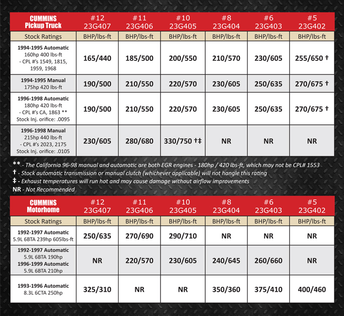 P7100 Fuel Stop Plate Guide Chart