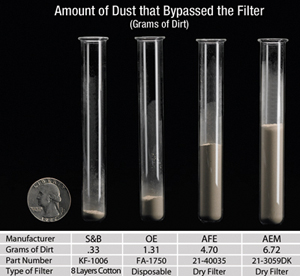 S&B Comparison