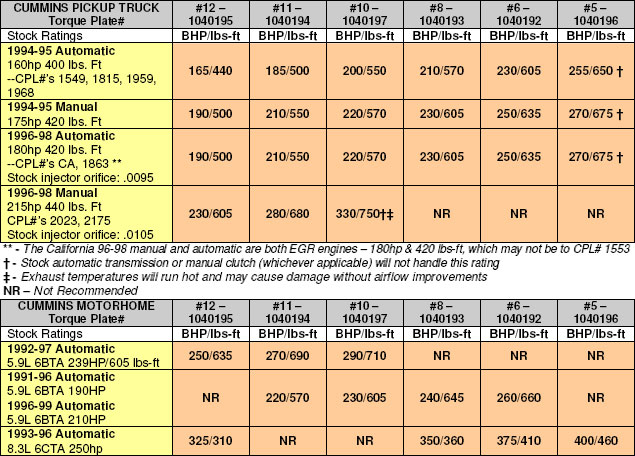 BD Stop Plate Guide Chart