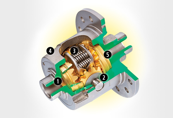 シナリー　S8 Moser Engineering Auburn Grip-N-Loc Differential 8.8