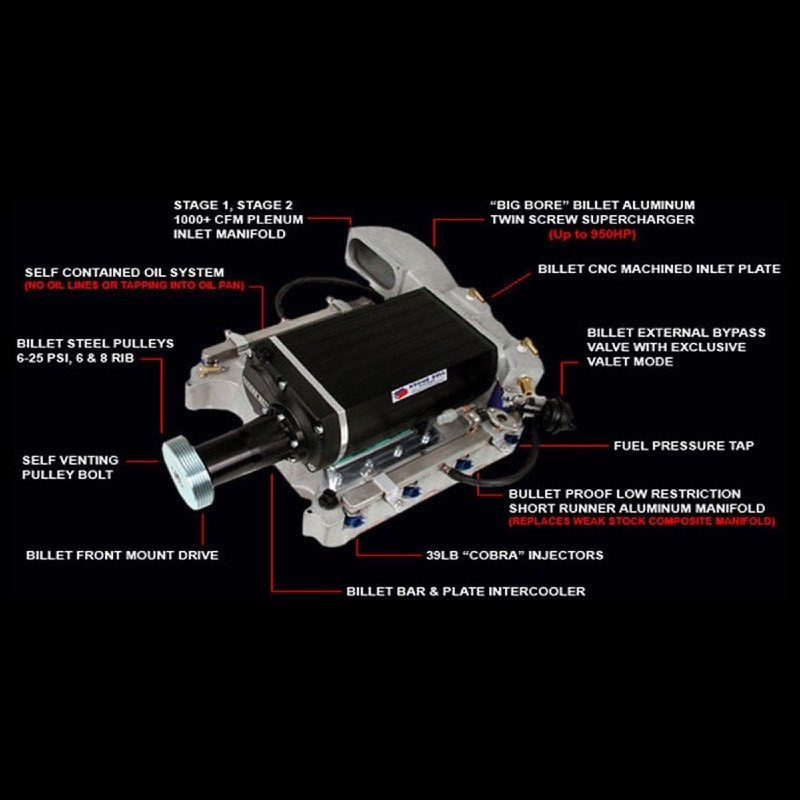 Kenne Bell Stage 1 2.6 Intercooled Kit 9-19 PSI (2005 - 2009