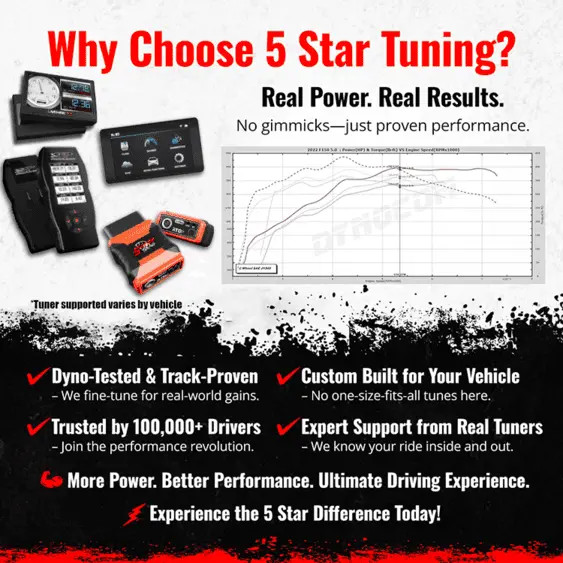 5 Star Custom Tunes w/ RTD Device (2021 - 2025 Ford Bronco Raptor 3.0L ...
