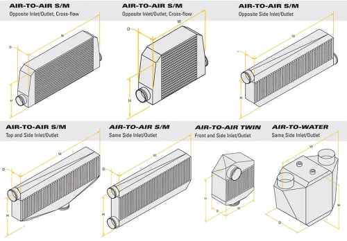 ProCharger AIFR1A-010 universal bar and plate cross flow intercooler for custom forced induction builds