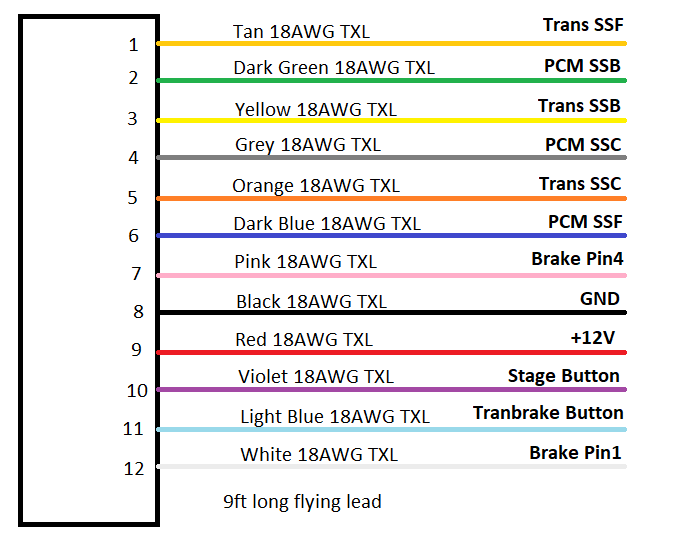 10rstager-wiire-harness-assy.png