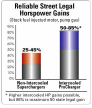 sys-intercooledhp-chart.jpg