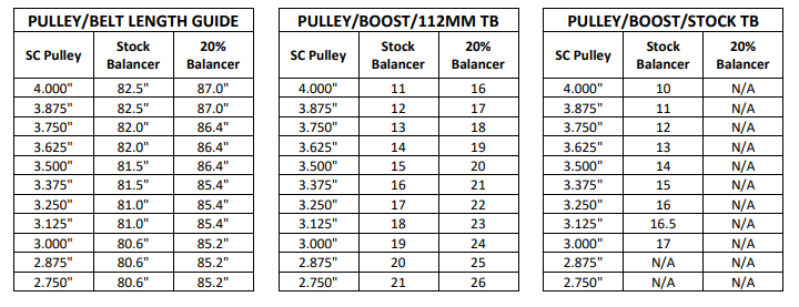 Whipple Pulley Info - Beefcakeracing