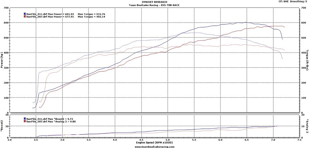 torque-booster-dyno-graph.jpg