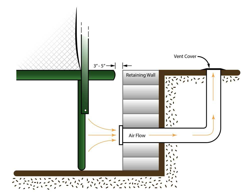 retaining wall with airflow vent