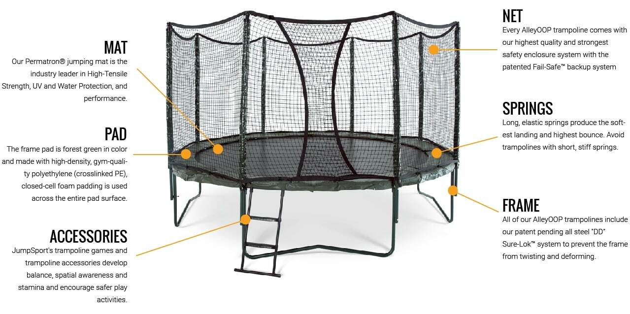 Trampoline Replacement Parts