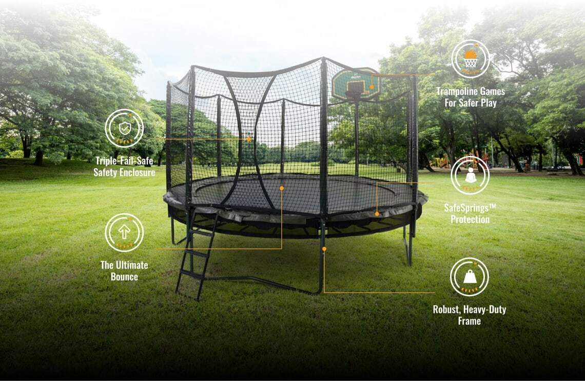 AlleyOOP technology chart