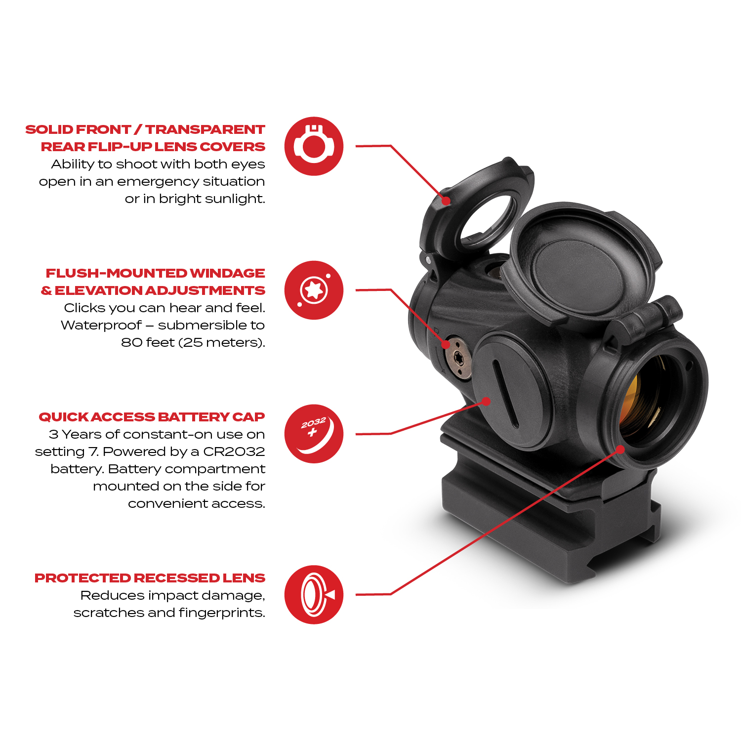 Aimpoint Duty RDS Callout Features