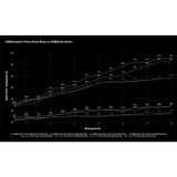 034Motorsport 2-Piece Floating Front Brake Discs 375mm Upgrade - Mk8 Golf R/8Y S3