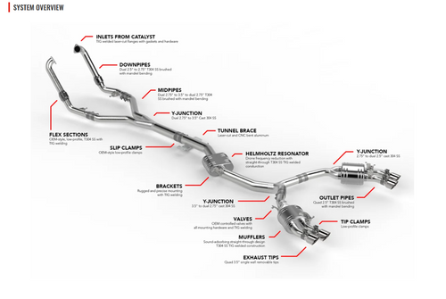 APR Catback Exhaust - 30T Audi S4 And S5 B9
