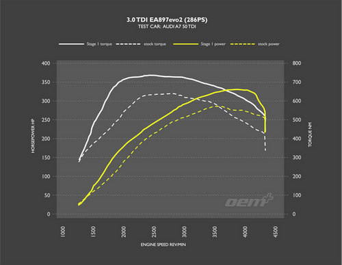 RacingLine Software - Stage 1 Remap - 45TDI / 50TDI