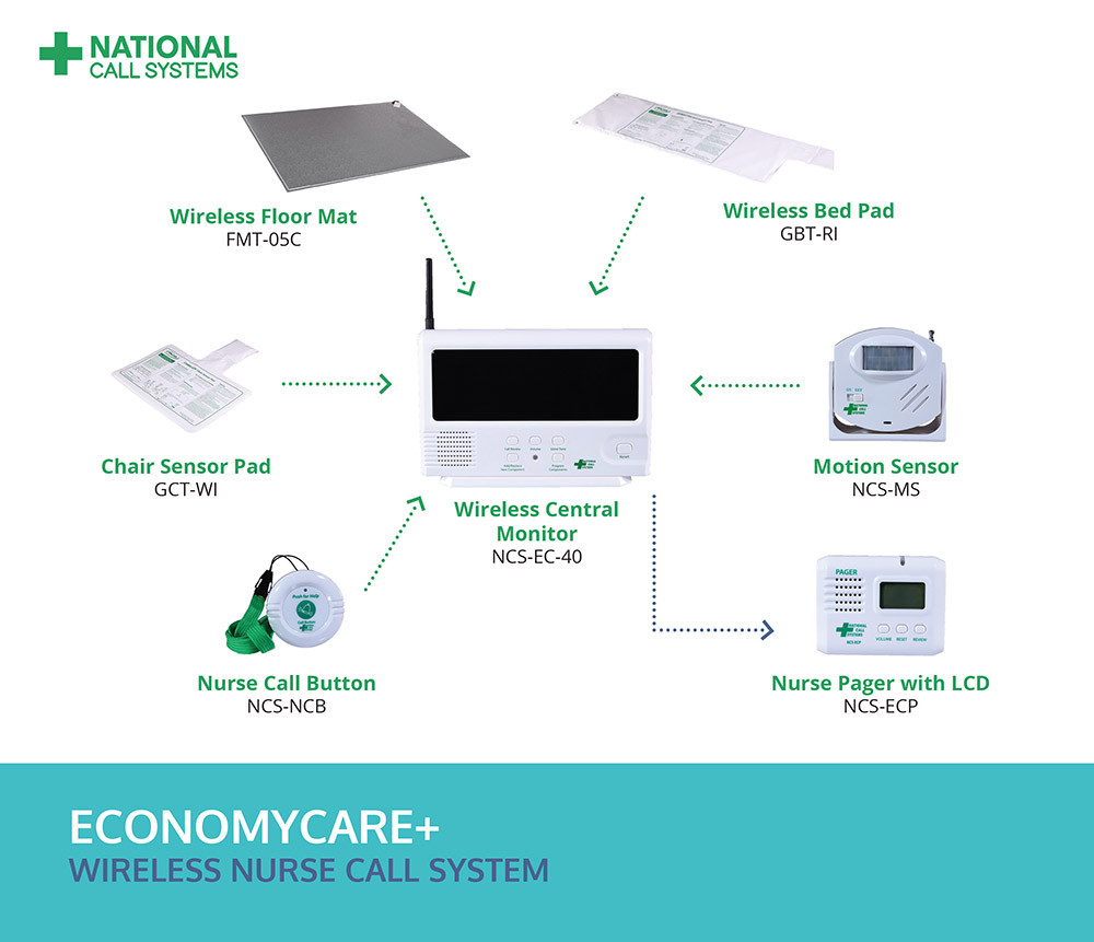 Nurse Call System: Wireless EconomyCare+ Central Monitoring