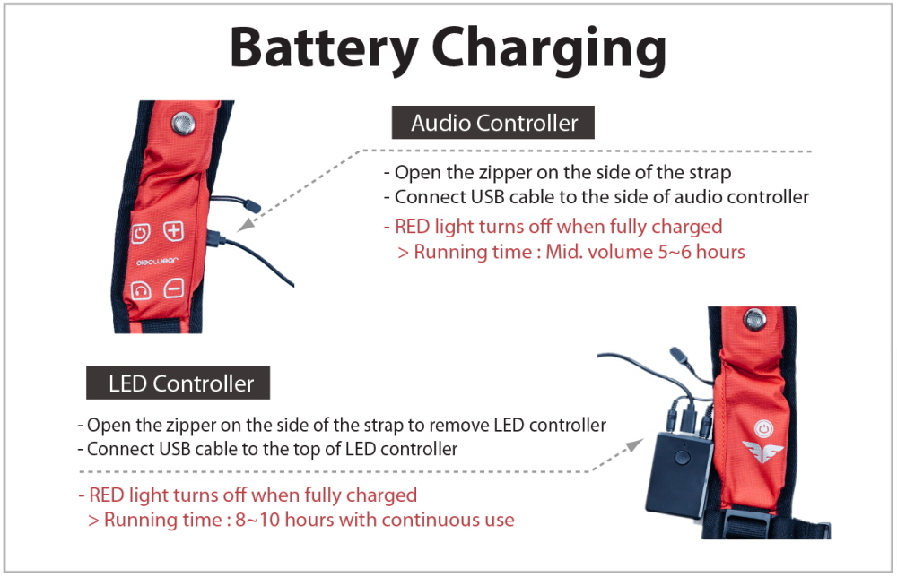 View larger condor-battery-red.jpg