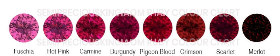 Discover the World's Trusted Ruby Source – Semipreciousking.com