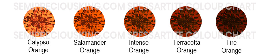 ​Spessartite Garnet: The Radiant Strength of SemipreciousKing.com