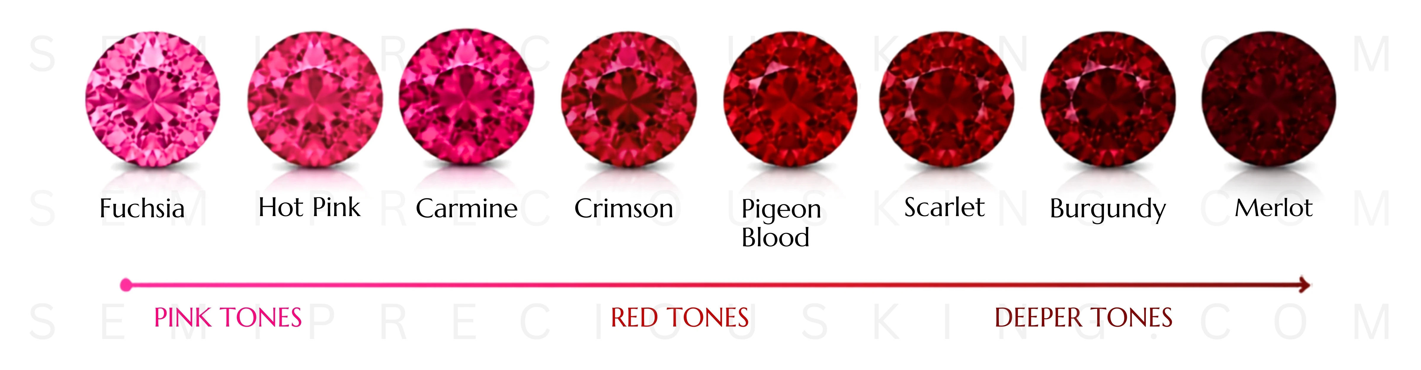 ruby rough color chart