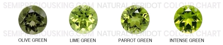 Peridot Color Chart