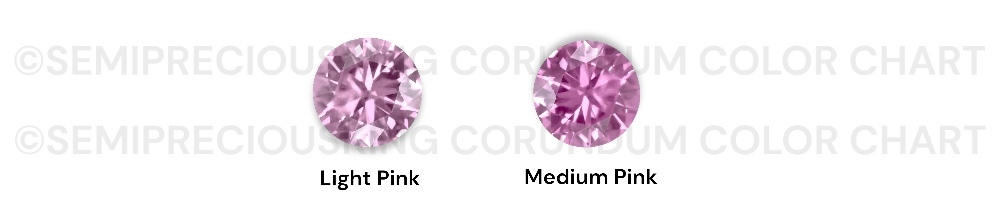 Pink Sapphire Lab Created Corundum Color Chart