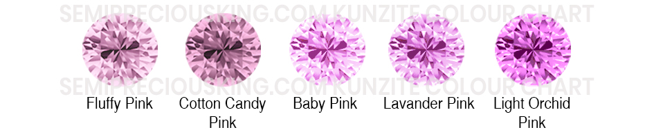 semipreciousking.com-kunzite-colour-chart